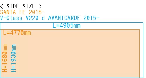 #SANTA FE 2018- + V-Class V220 d AVANTGARDE 2015-